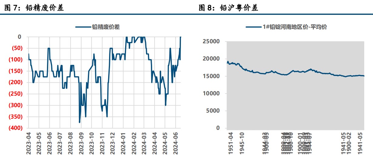 最新沪铅期货消息深度解析与走势预测