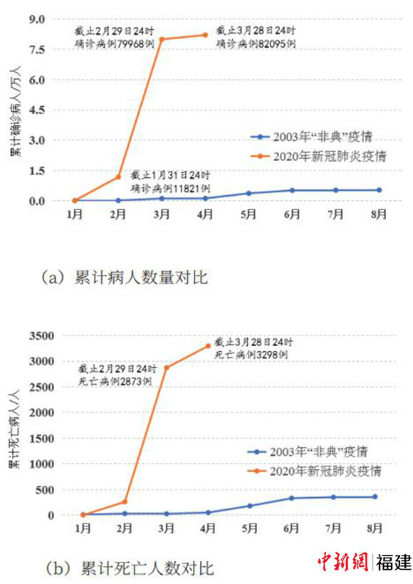 疫情症状最新数据解析及动态更新
