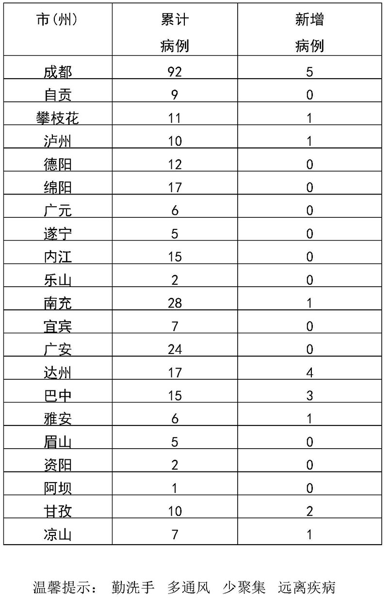 疫情最新动态发布表及其影响深度分析