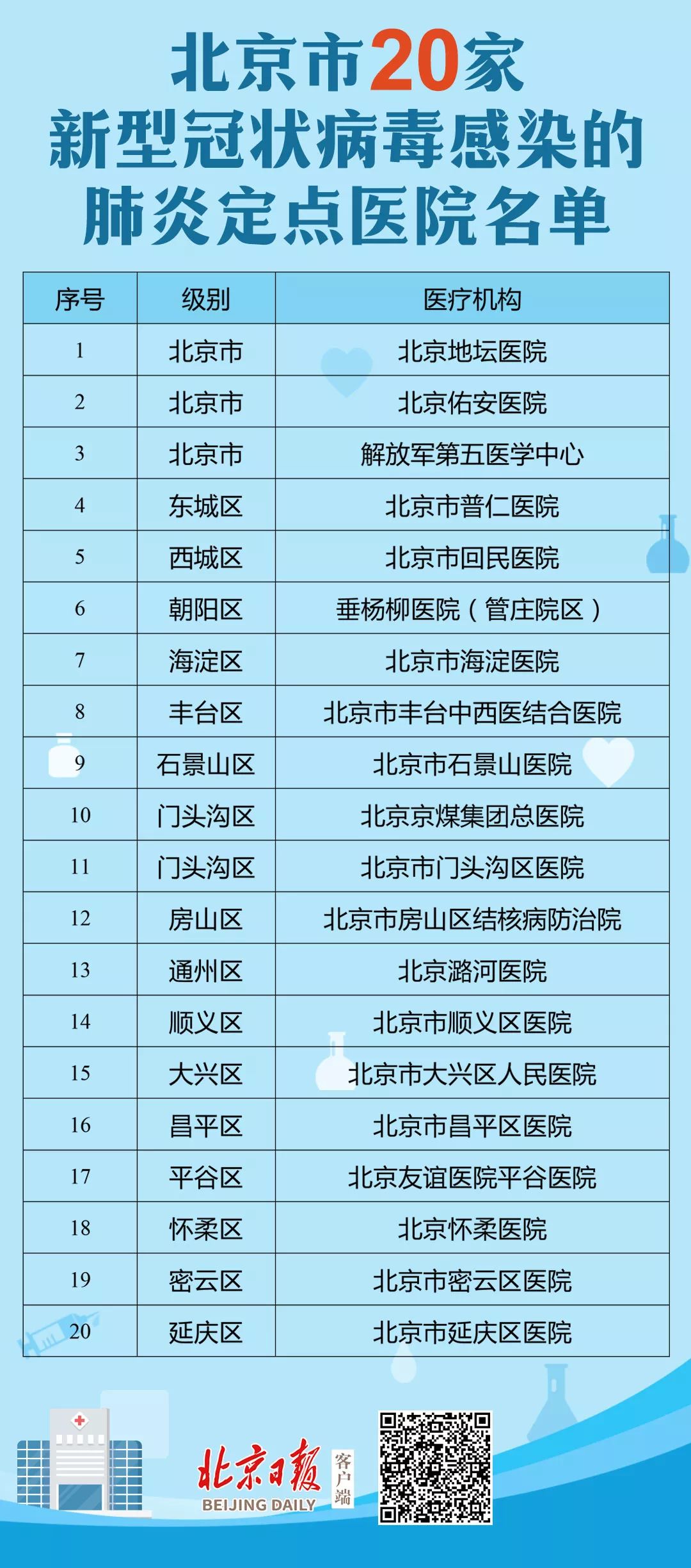 北京最新疫情涉及医院的深度观察与应对策略