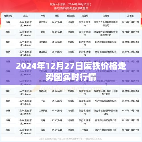 近日铁价行情更新，市场走势分析与展望