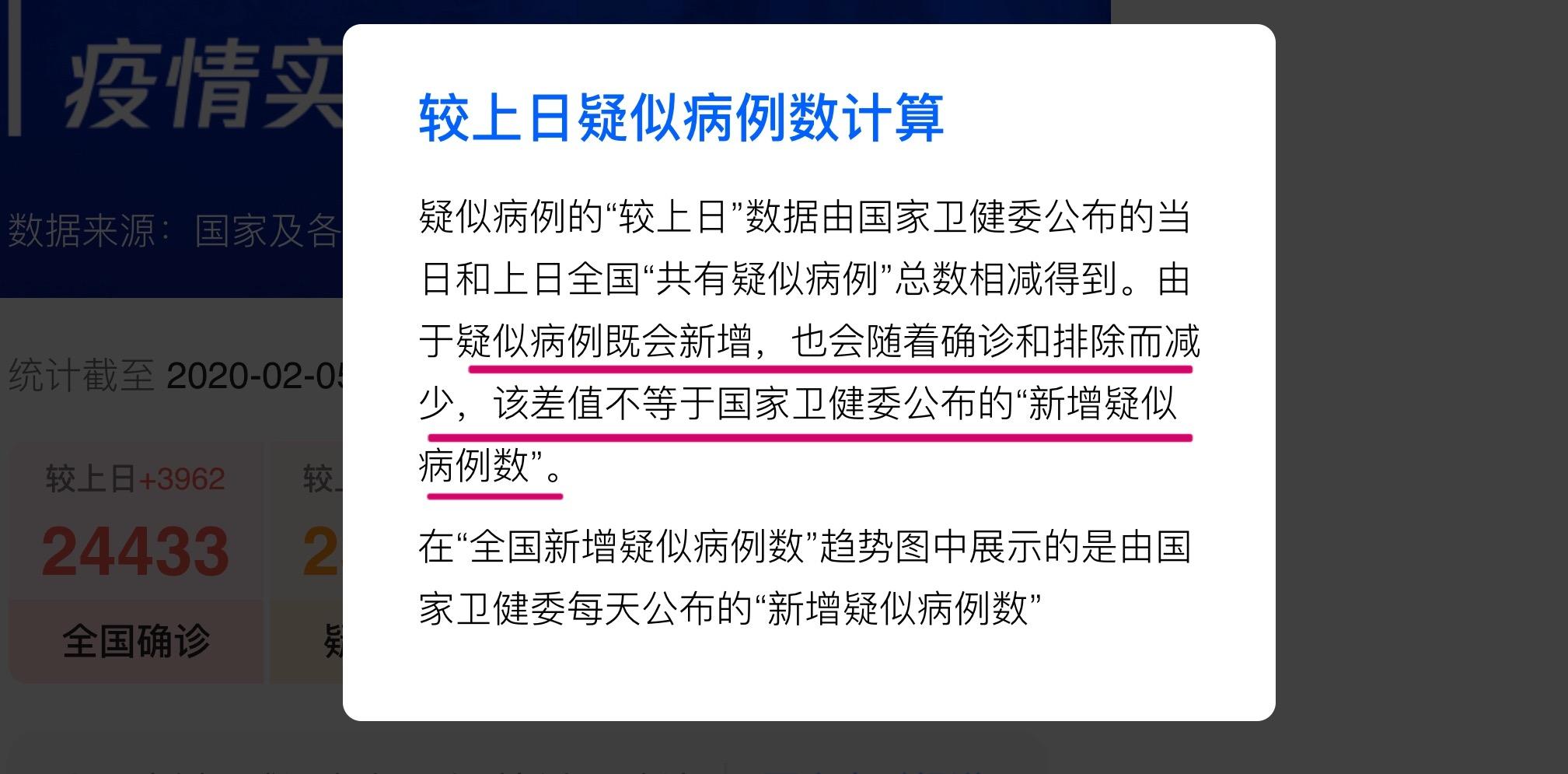 全球最新肺炎病例数据分析，疫情现状与未来趋势展望
