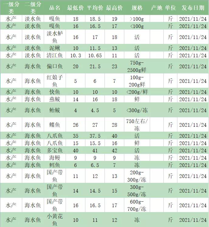 今日菜价概览，最新价格、市场走势与影响因素深度解析