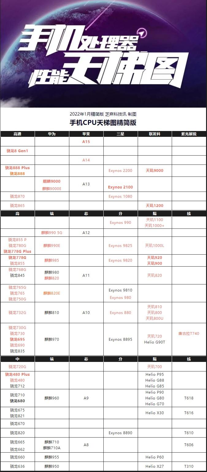 CPU天梯图2019最新解读，处理器性能排名与未来发展趋势