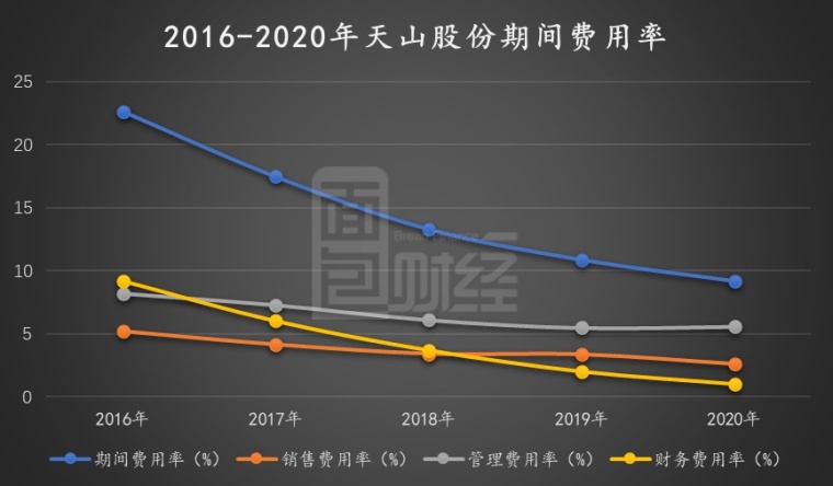 天山股份重组新动向，引领行业变革的力量