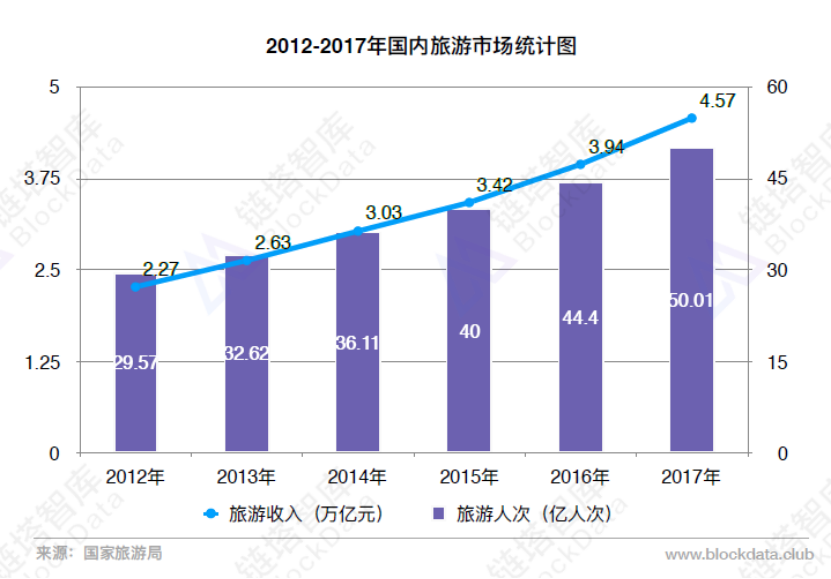 全球旅游趋势揭秘，最新旅游统计图全面解析