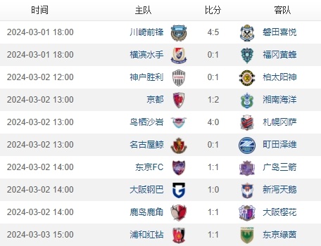 足球日职赛场风云激荡，群雄逐鹿再现辉煌战报最新动态