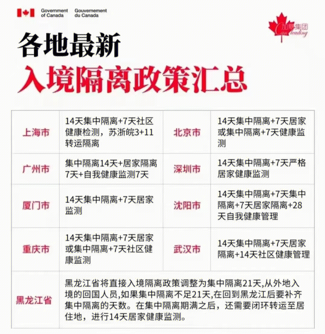 最新中国入境限制政策解读与概述