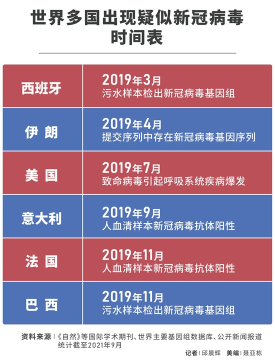 全球最新疫情动态，共同应对挑战与希望的全球行动