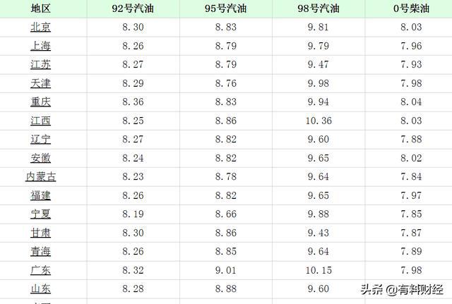 油价调整最新时间及影响概览
