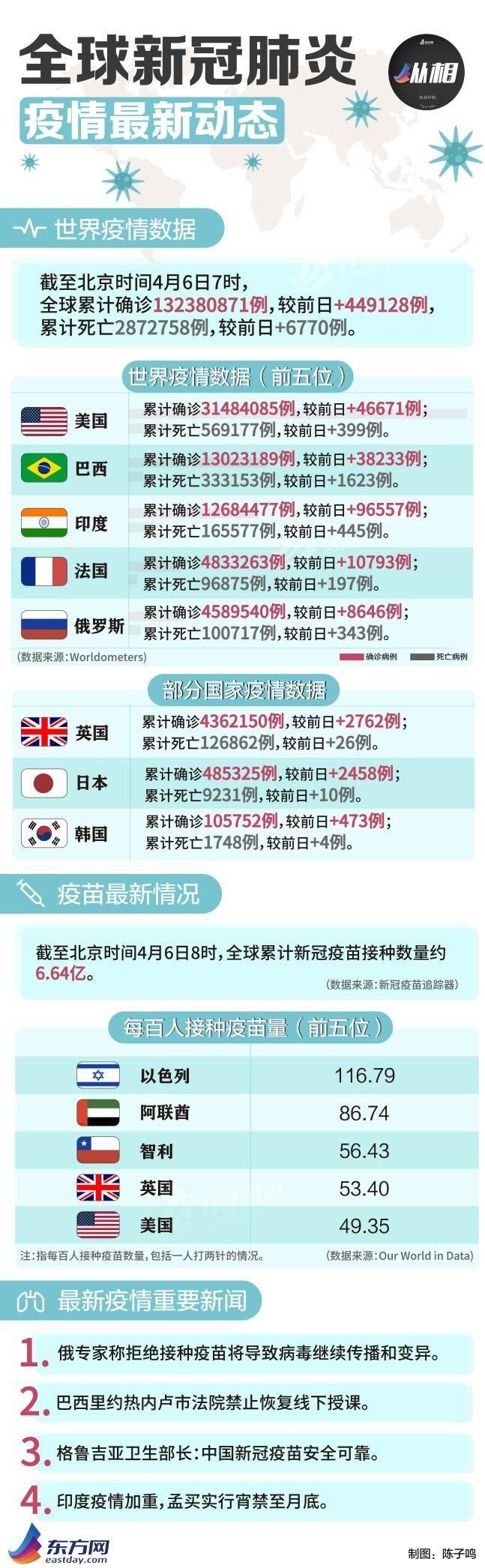 全球疫情最新数据汇总，最新数据及分析概述