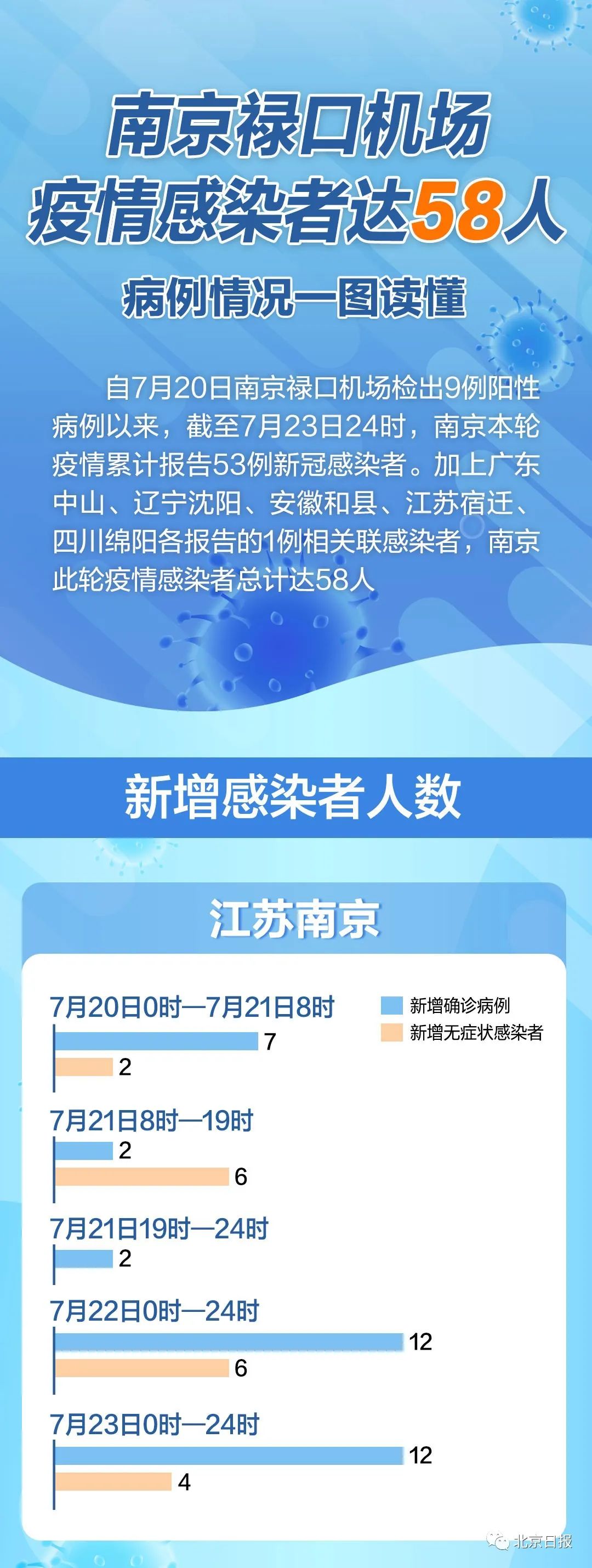 商会简介 第82页
