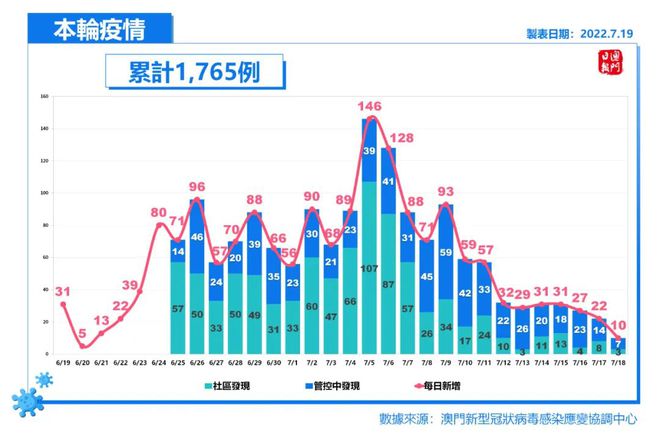 澳门病毒最新情况分析与概述