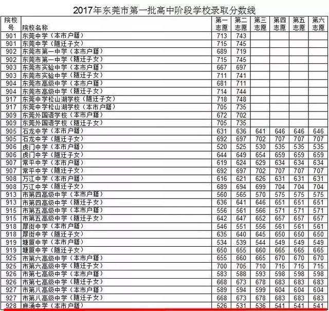 东莞最新中考成绩出炉，见证成长与努力的力量时刻