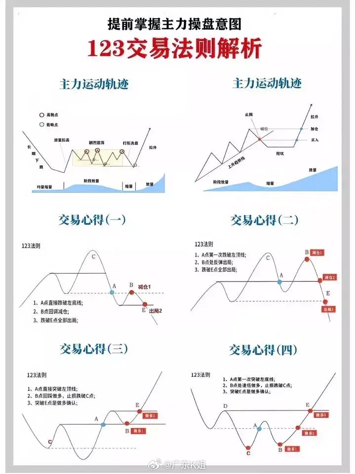 最新交易法深度解析与应用策略指南