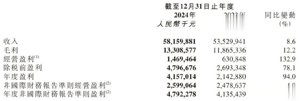京东健康最新概况概述