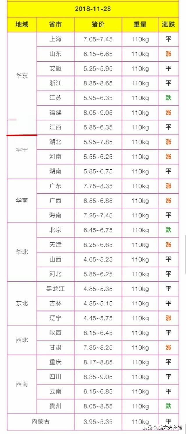 湖北生猪价格最新行情及分析概述