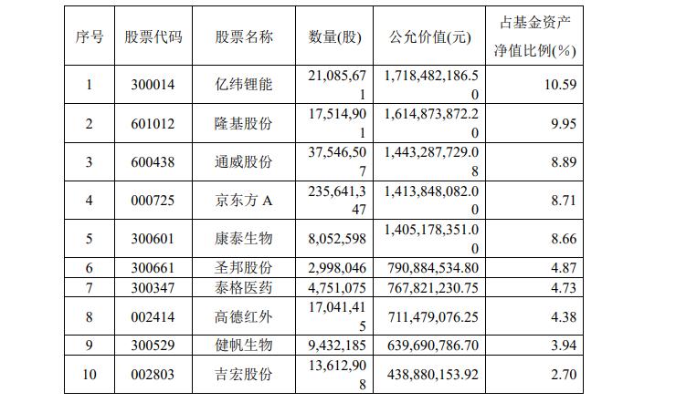 揭秘最新基金持股比例，影响市场格局的关键力量解析