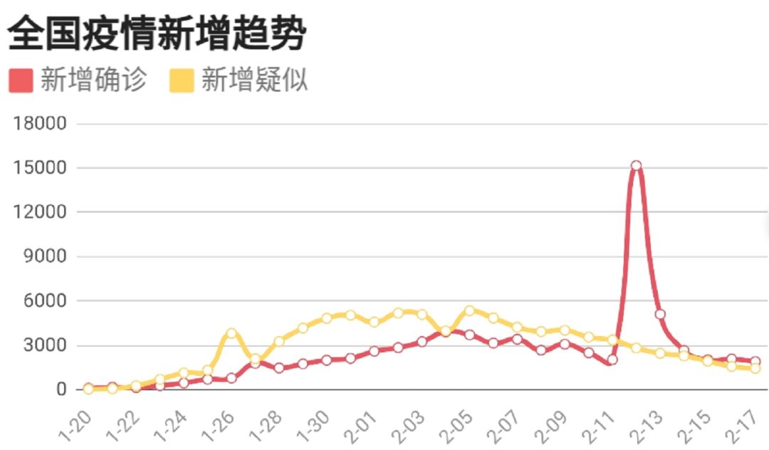 冠状最新病毒疫情，全球的挑战与应对策略