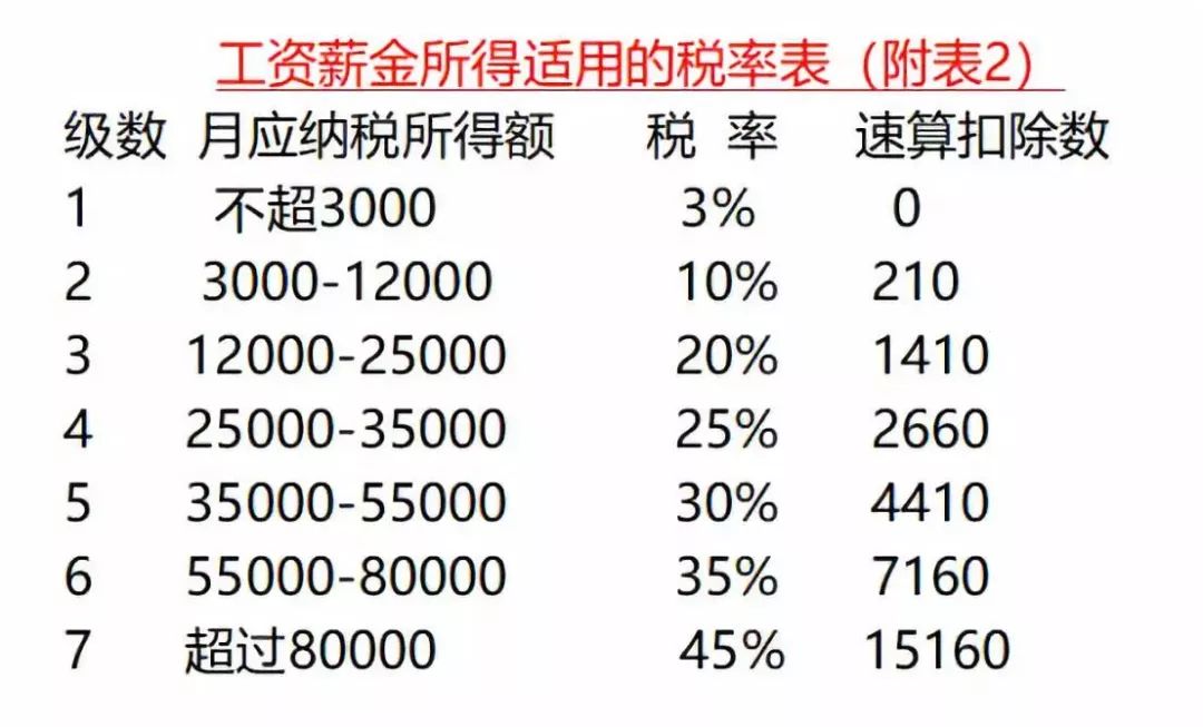 完美最新奖金制度2019，重塑激励体系，激发无限潜能