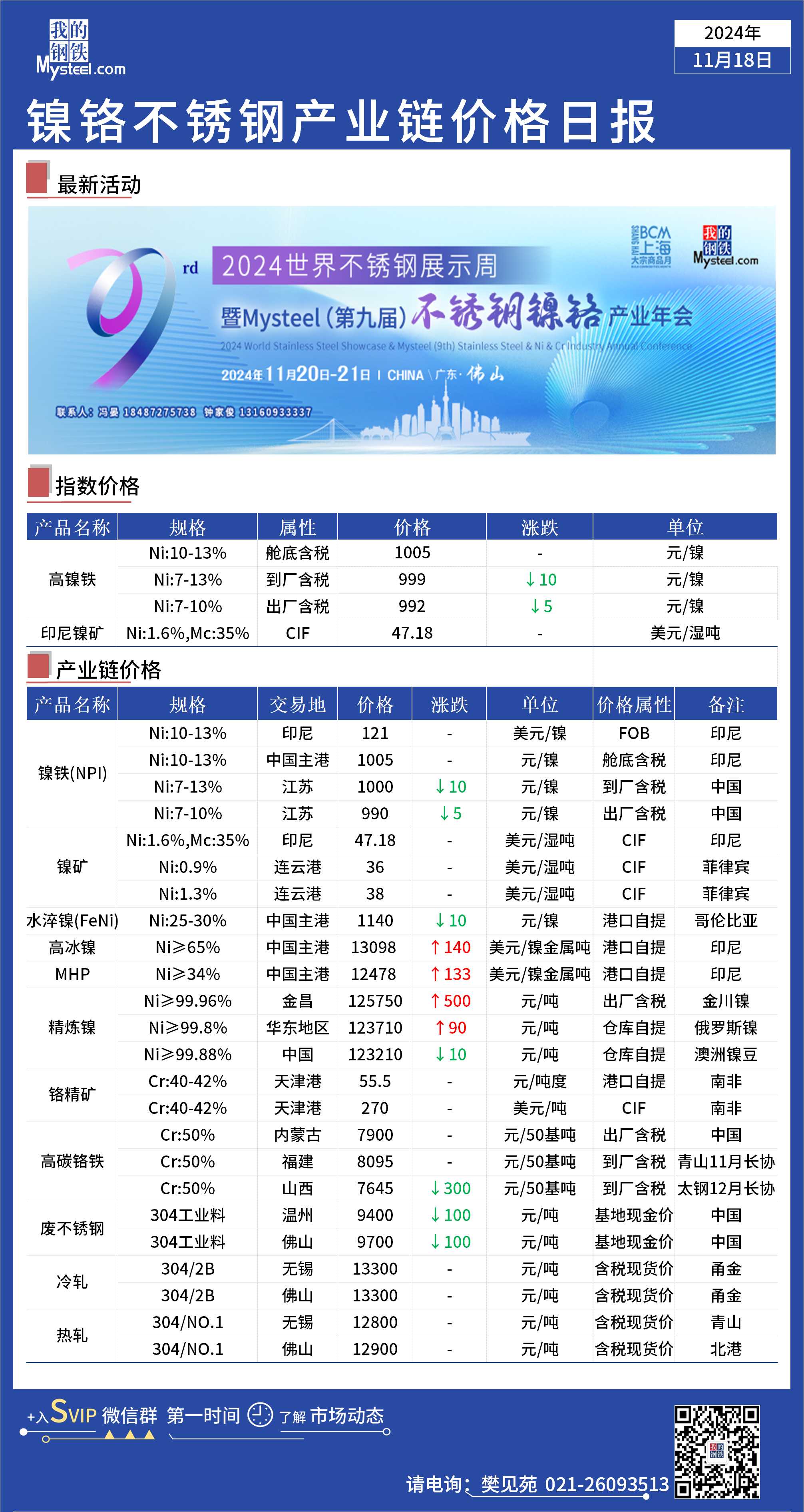 今日镍价最新动态，价格分析与市场走势预测