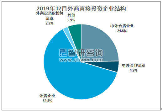 外资投资中国，最新趋势、机遇与挑战并存