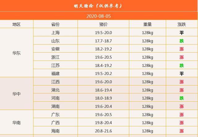 商会章程 第73页