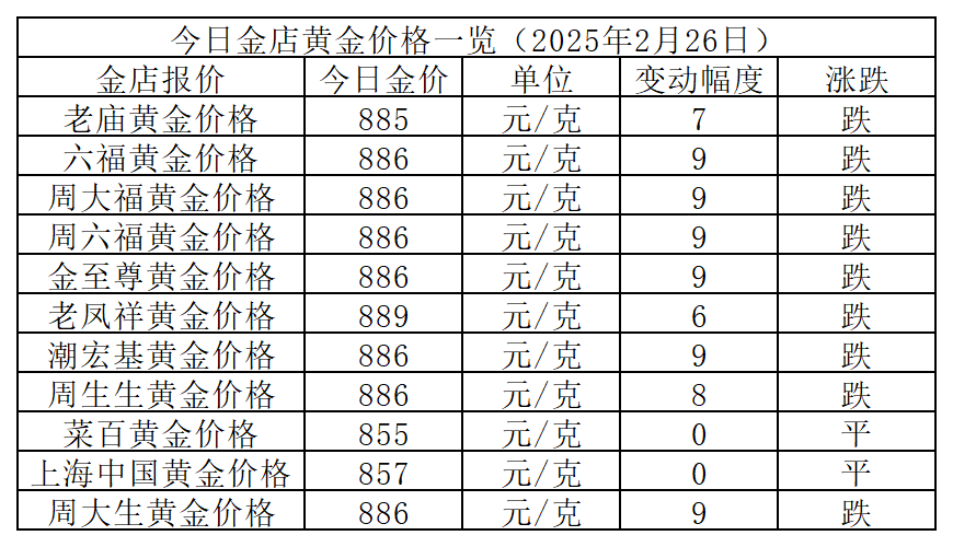 今日黄金金条最新价格及市场走势与影响因素分析