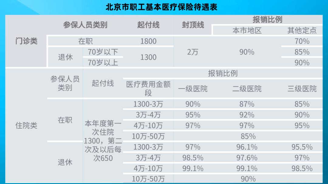 最新医保个人缴费标准解析与概述