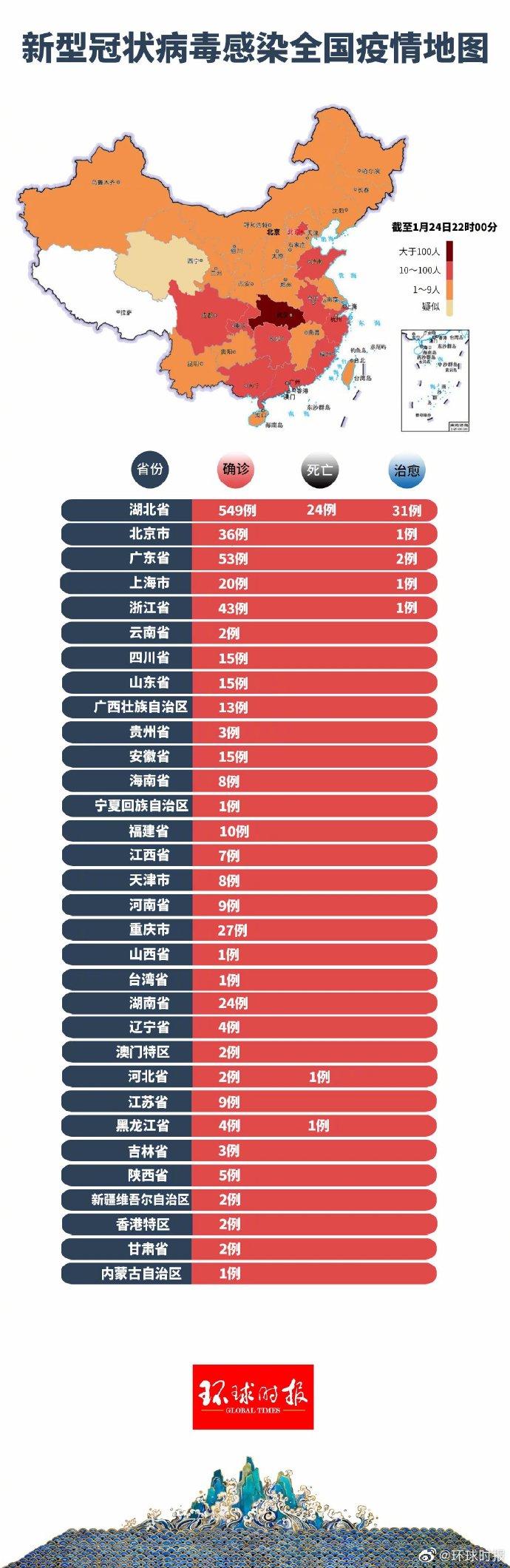 疫情最新数据消息省，动态分析、挑战与展望——疫情实时报告与预测分析