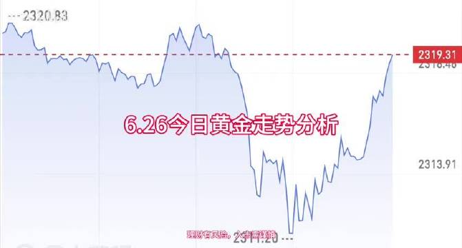 黄金走势最新消息今日更新