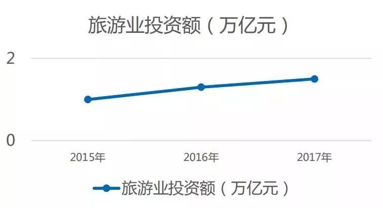 新时代旅游发展的最新动态，变革与挑战的探索