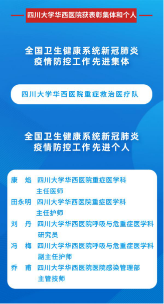 华西医院最新概况概览