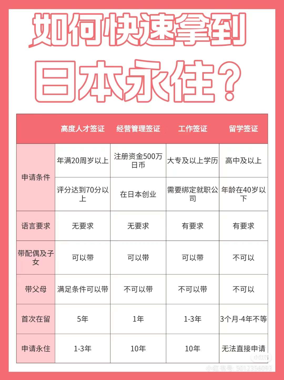 日本永驻申请最新条件解析，全面解读申请永驻日本的最新要求