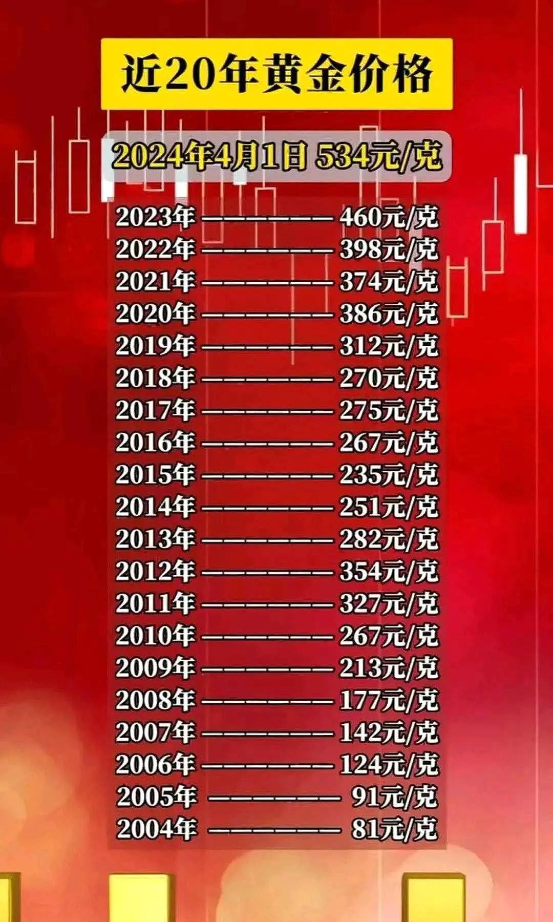 今日黄金最新价格分析与行情概述