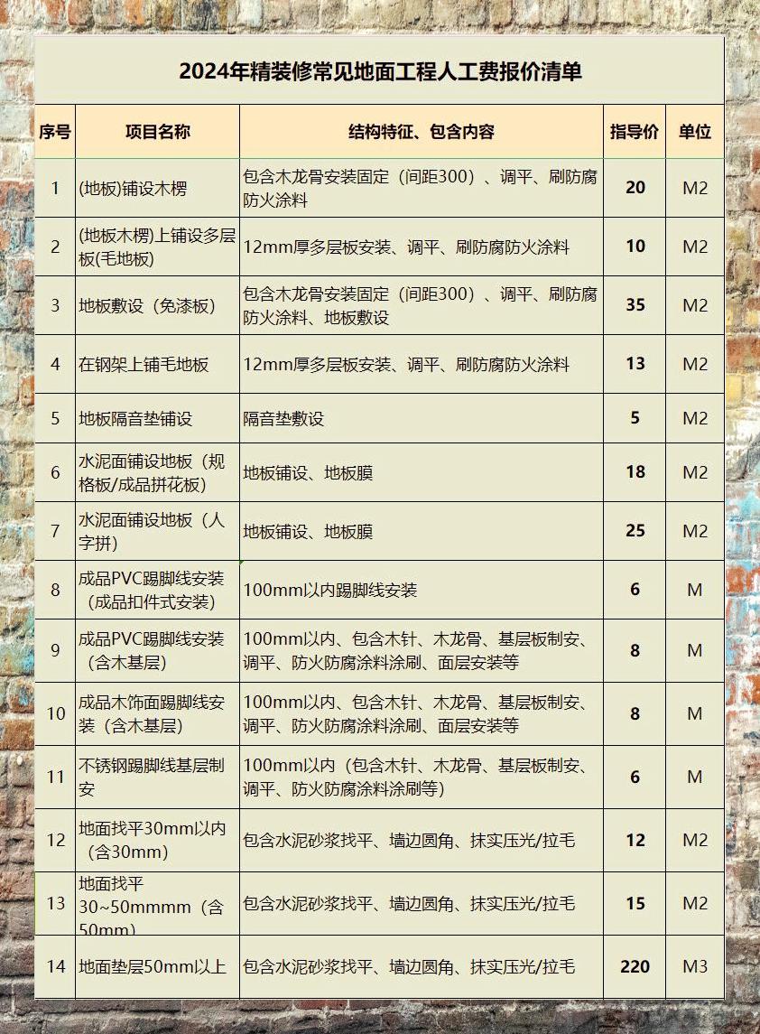 最新装修工价概览，了解最新装修费用与行情