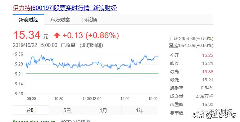 伊力特最新业绩，迈向成功的稳健步伐
