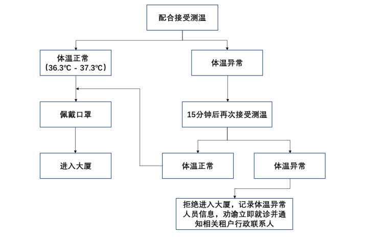 全球新冠病毒最新动态，疫情通报与应对策略更新