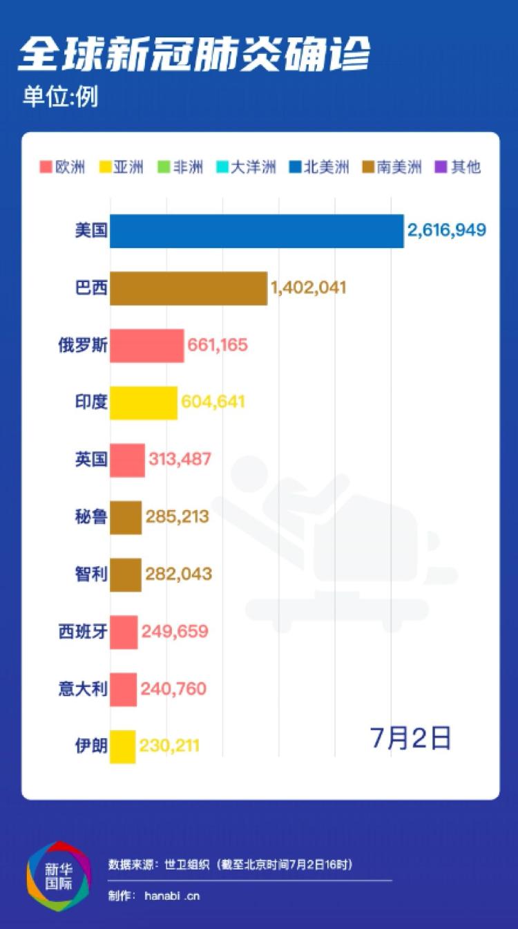 全球疫情最新日增，挑战与希望的并存时刻