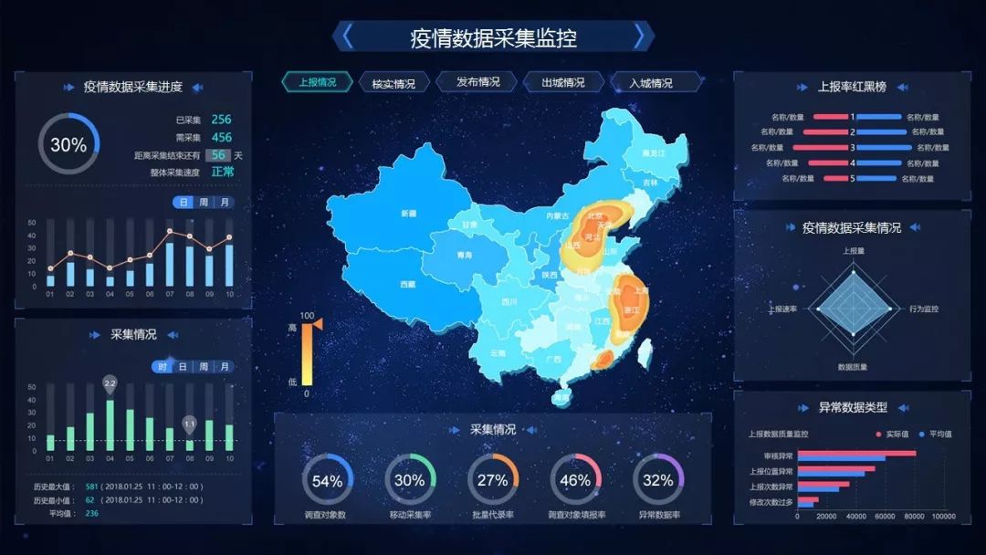 今日疫情最新数据分析视频发布，最新数据及分析概览