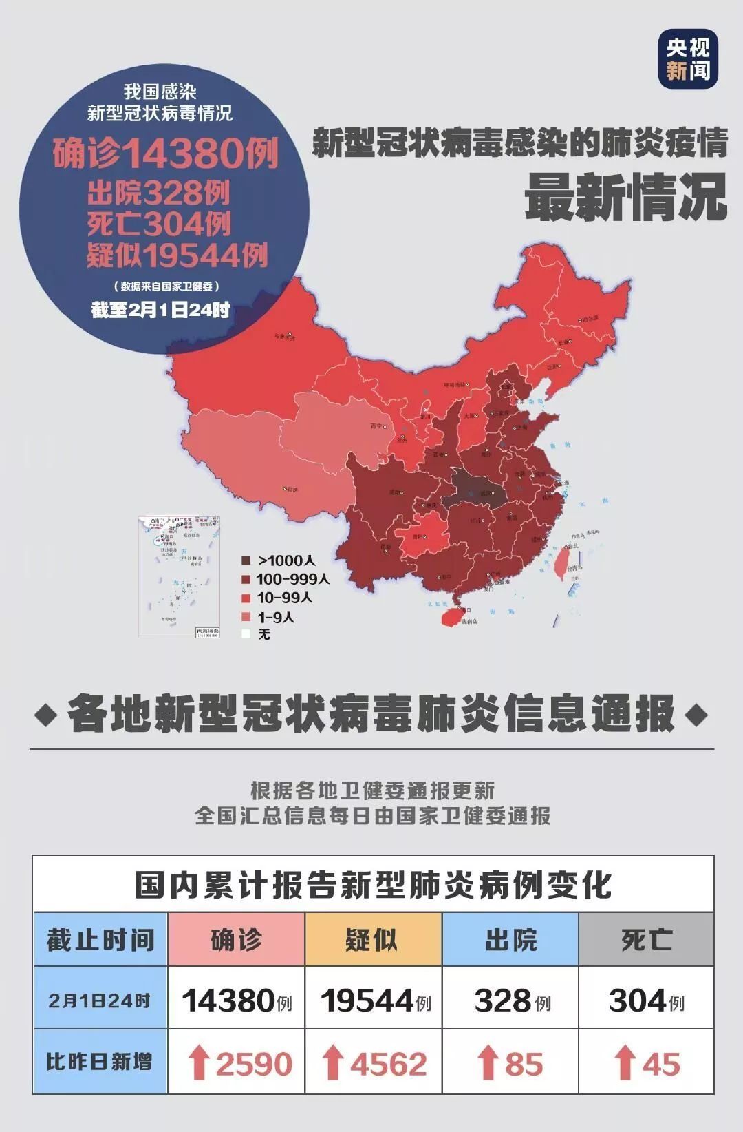 中国疫情病毒最新通报情况更新