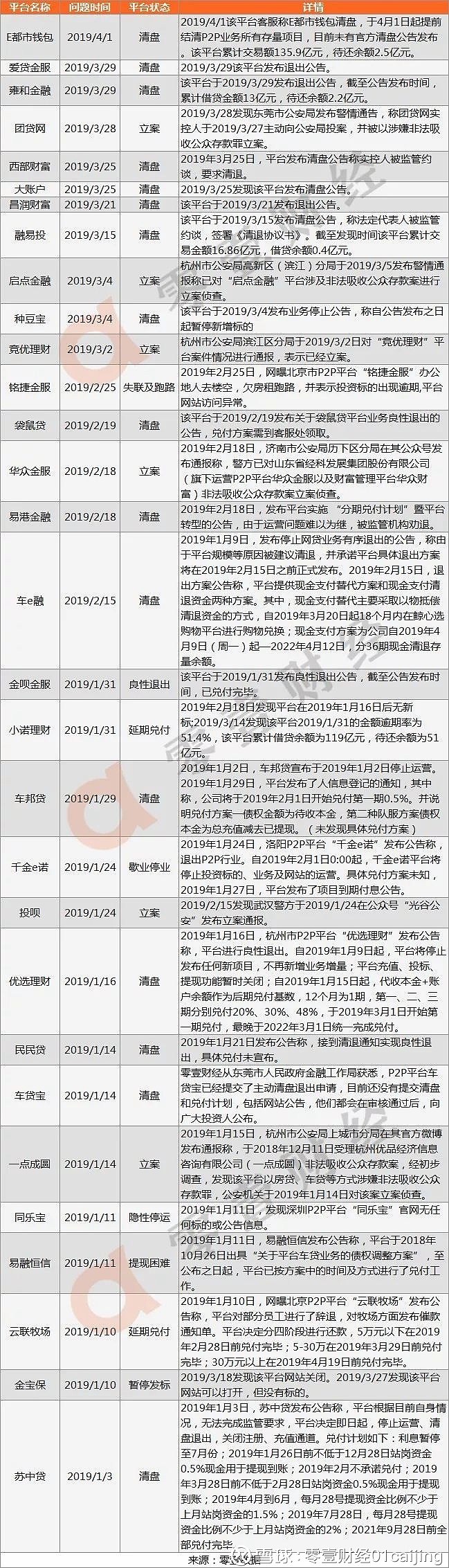 2019最新网贷平台发展展望