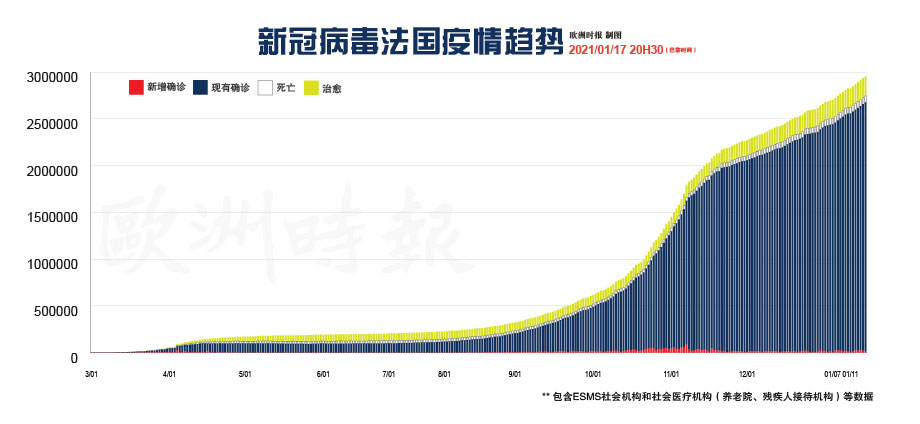 冠状肺炎国外最新疫情分析概览