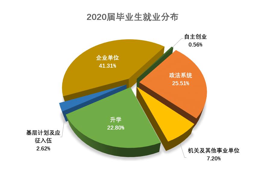 最新毕业生就业趋势分析报告发布，洞悉未来就业市场动向与趋势分析