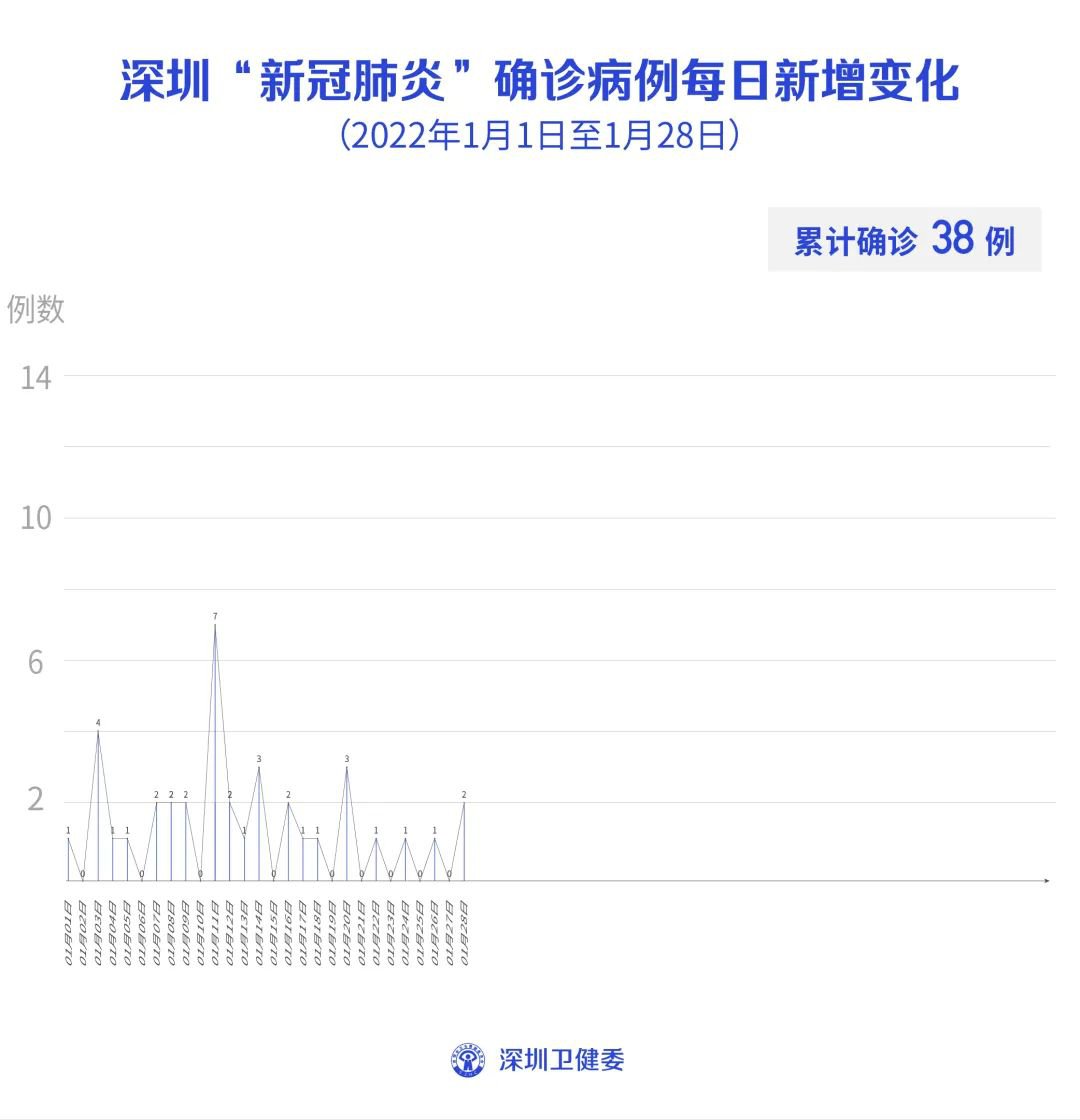 深圳最新病例，城市防疫的坚守与希望之光