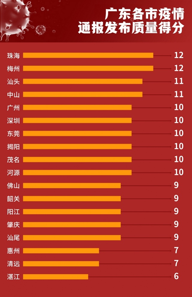 广州今日疫情最新动态，报告、应对策略及最新动态更新