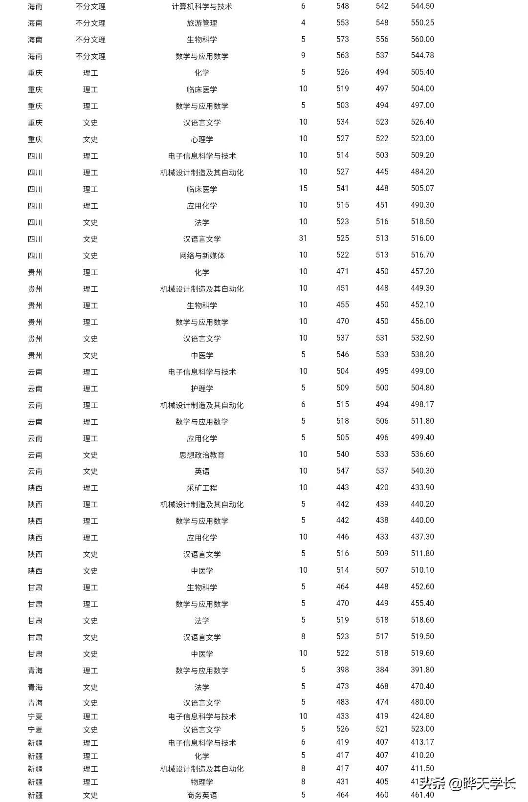 山西最新高考录取分析与概述