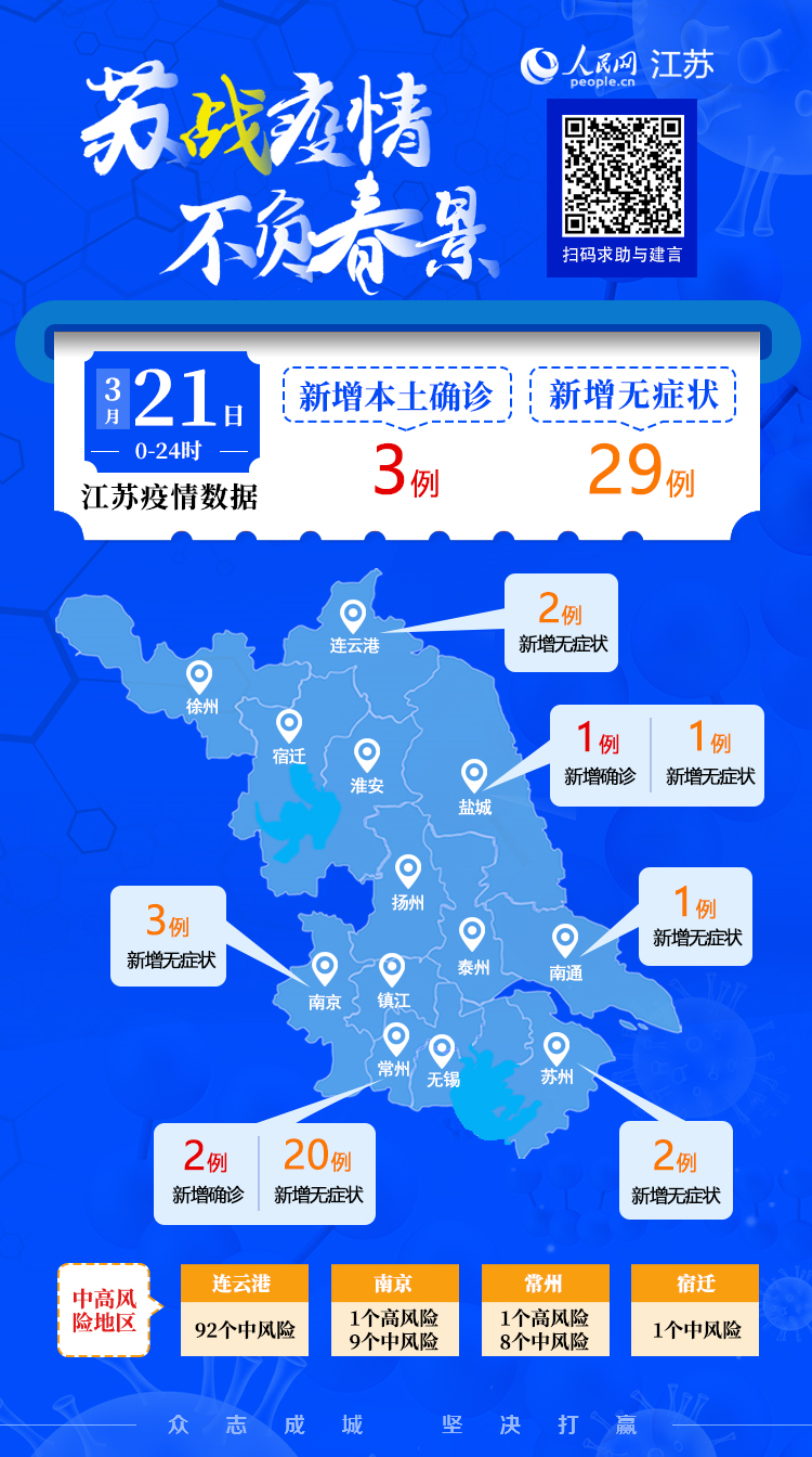 江苏疫情最新爆发情况及分析