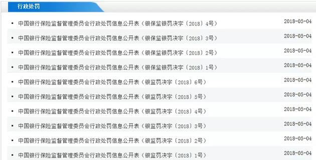 浦发银行最新罚单揭示监管强化下的风险管理与合规挑战