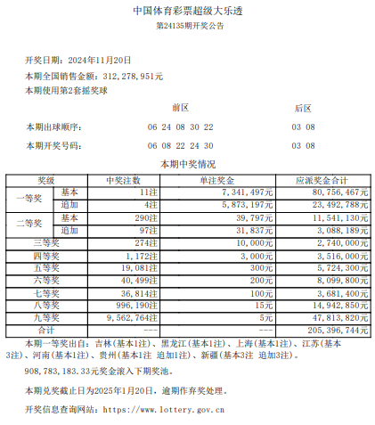 最新大乐透开奖号码探索，幸运之门开启，号码分析揭秘！